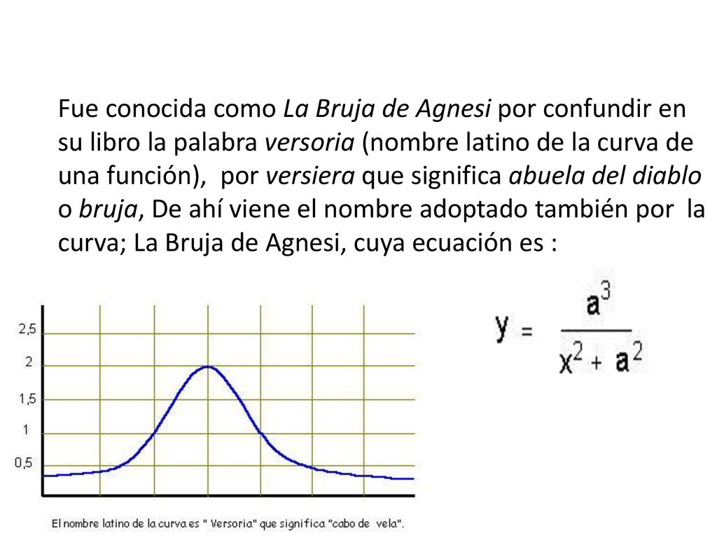 Fue conocida como La Bruja de Agnesi por confundir en su libro la palabra versoria (nombre latino de la curva de una función), por versiera que significa abuela del diablo o bruja, De ahí viene el nombre adoptado también por la curva; La Bruja de Agnesi, cuya ecuación es :