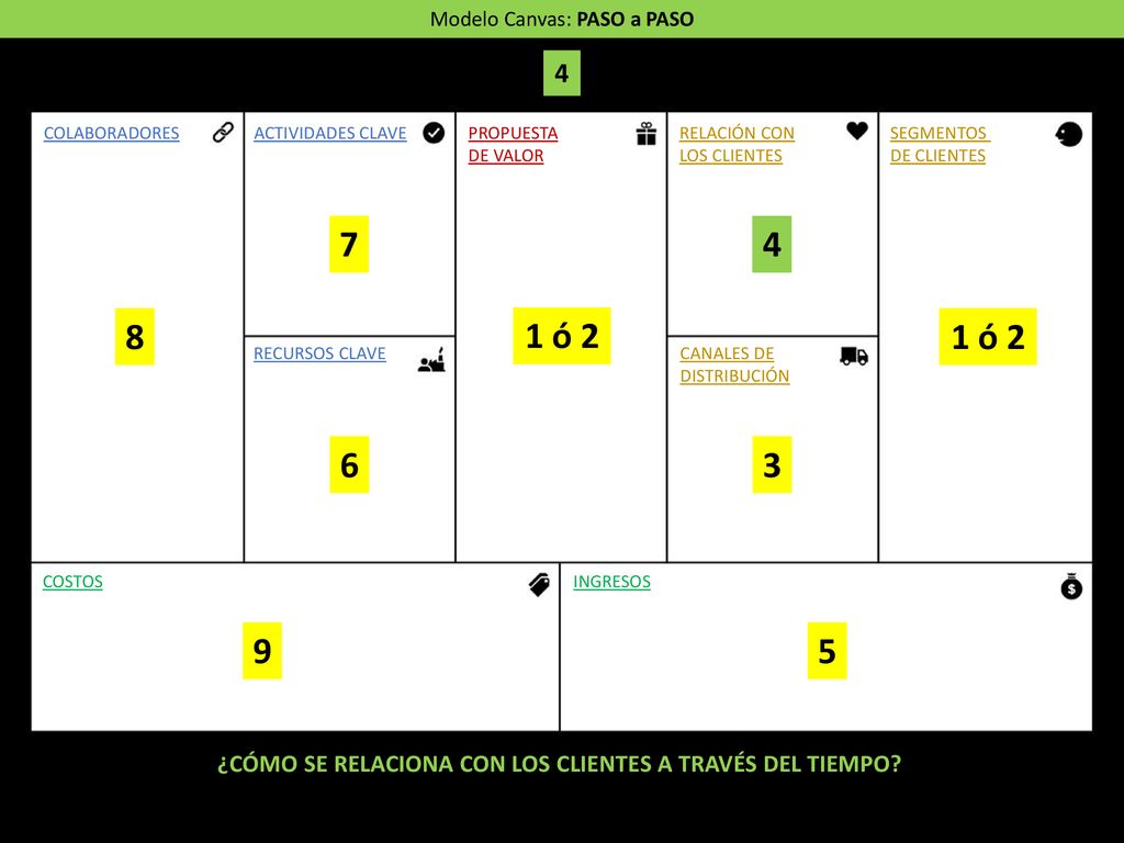 ¿CÓMO SE RELACIONA CON LOS CLIENTES A TRAVÉS DEL TIEMPO