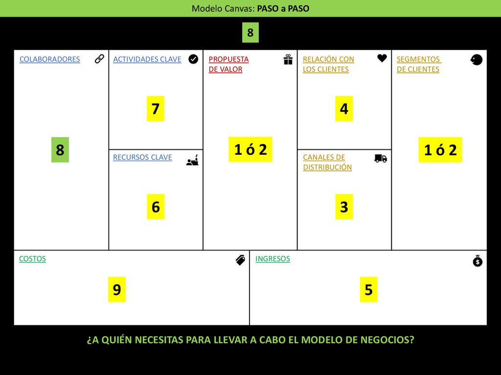 ¿A QUIÉN NECESITAS PARA LLEVAR A CABO EL MODELO DE NEGOCIOS