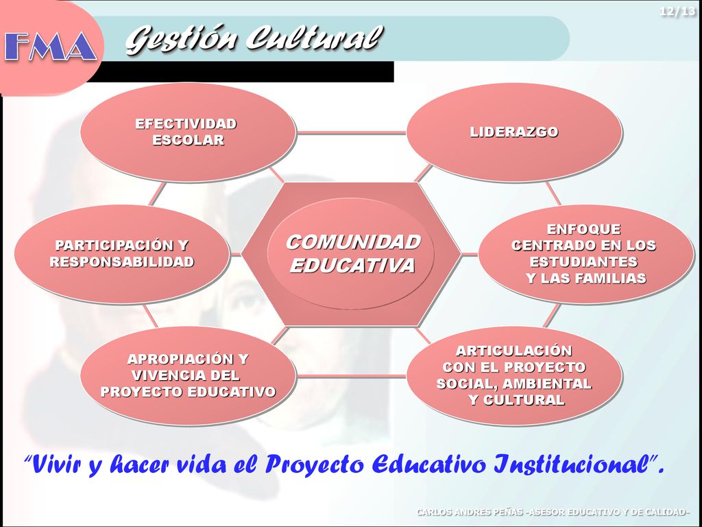 12/13 Gestión Cultural. FMA. EFECTIVIDAD. ESCOLAR. LIDERAZGO. COMUNIDAD. EDUCATIVA. PARTICIPACIÓN Y.