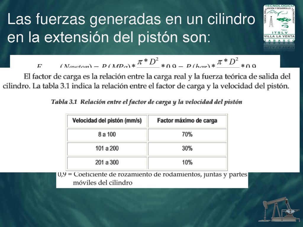 Las fuerzas generadas en un cilindro en la extensión del pistón son:
