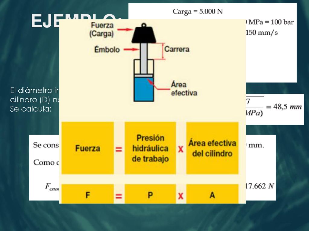 EJEMPLO: El diámetro interior del cilindro (D) no nos lo dan, Se calcula:
