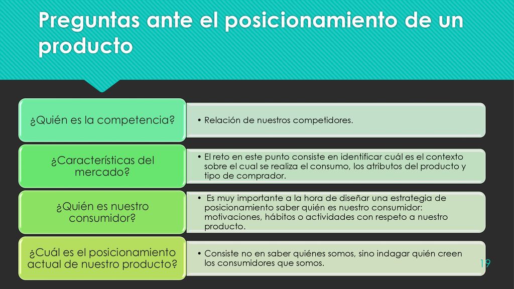 Preguntas ante el posicionamiento de un producto