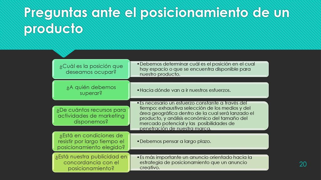 Preguntas ante el posicionamiento de un producto