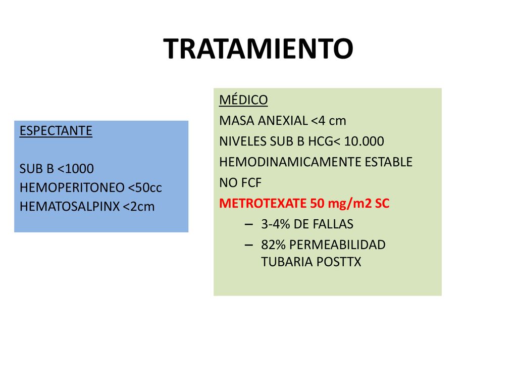 TRATAMIENTO MÉDICO MASA ANEXIAL <4 cm NIVELES SUB B HCG<
