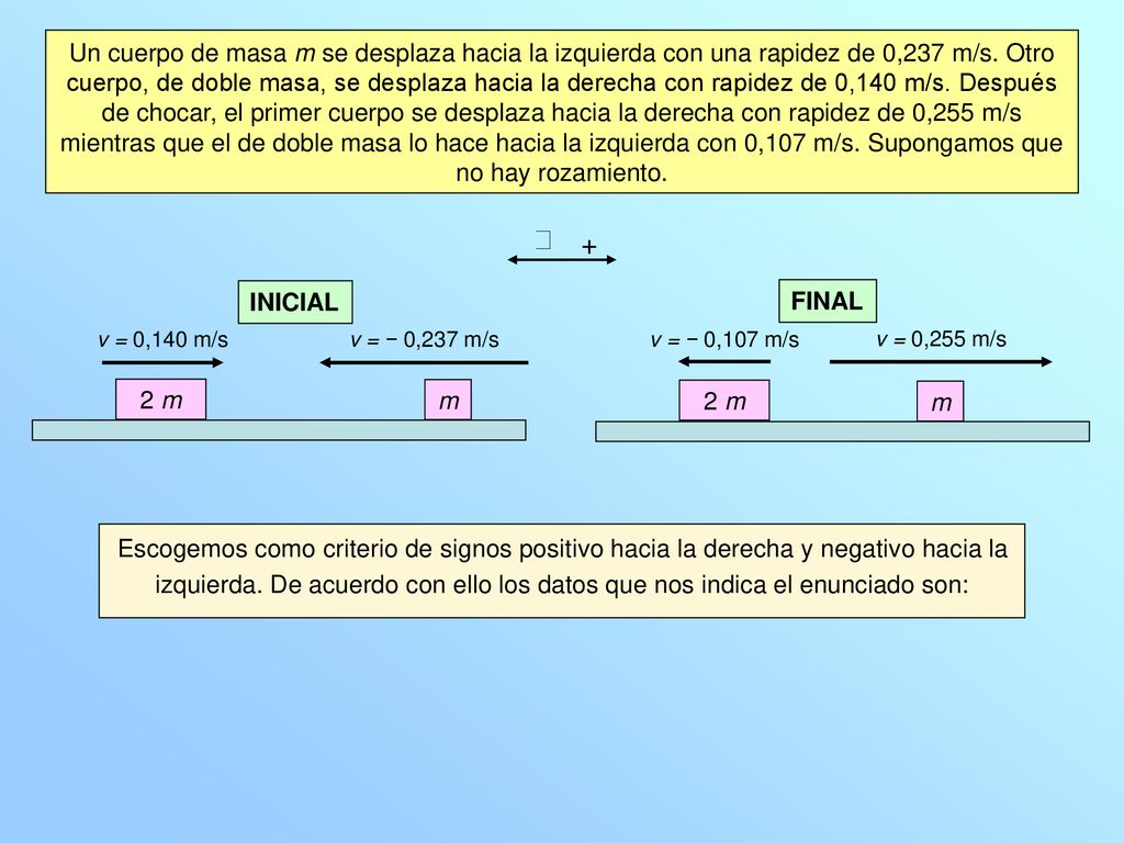 Un cuerpo de masa m se desplaza hacia la izquierda con una rapidez de 0,237 m/s. Otro cuerpo, de doble masa, se desplaza hacia la derecha con rapidez de 0,140 m/s. Después de chocar, el primer cuerpo se desplaza hacia la derecha con rapidez de 0,255 m/s mientras que el de doble masa lo hace hacia la izquierda con 0,107 m/s. Supongamos que no hay rozamiento.