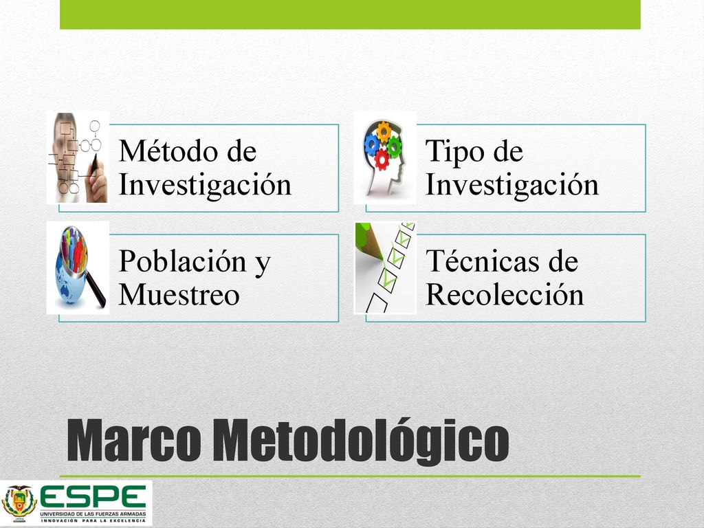 Marco Metodológico Método de Investigación Tipo de Investigación