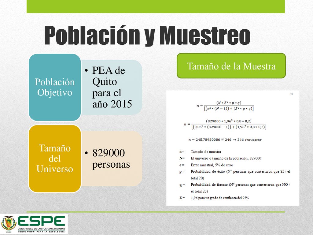Población y Muestreo PEA de Quito para el año personas