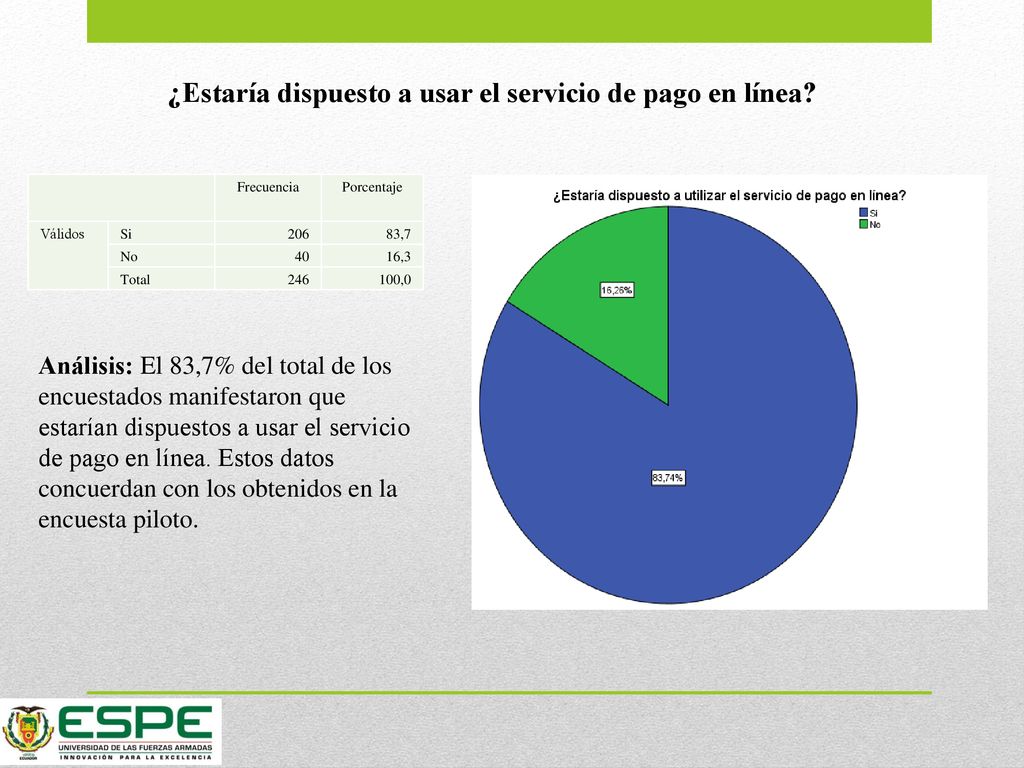 ¿Estaría dispuesto a usar el servicio de pago en línea