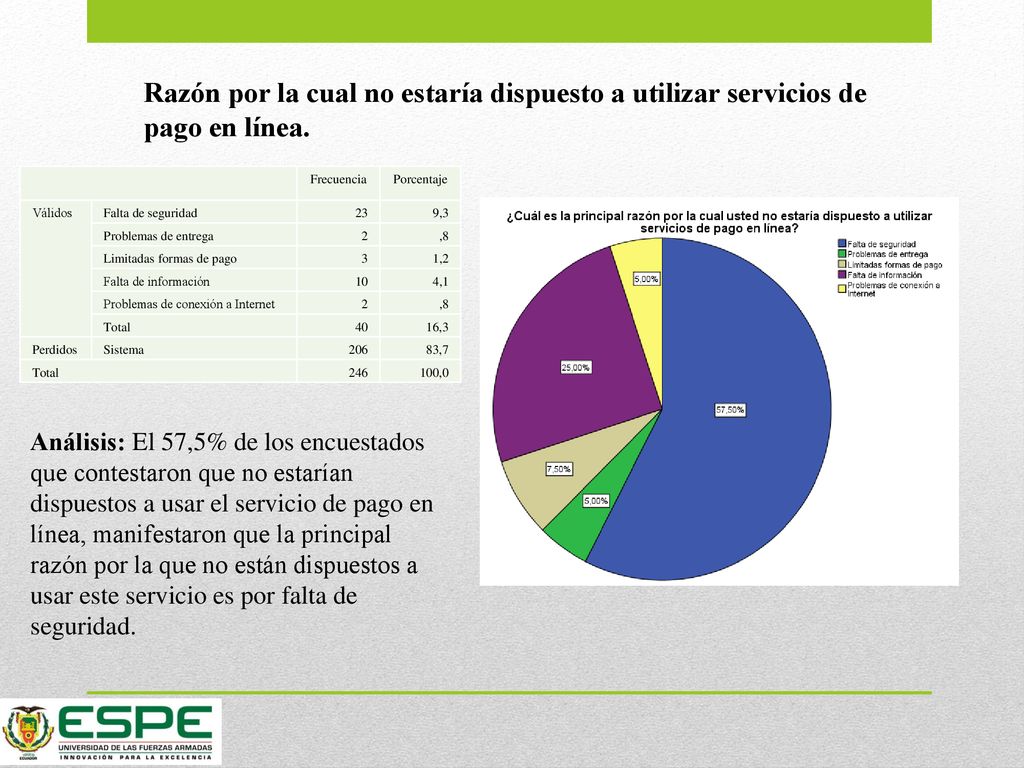 Razón por la cual no estaría dispuesto a utilizar servicios de pago en línea.