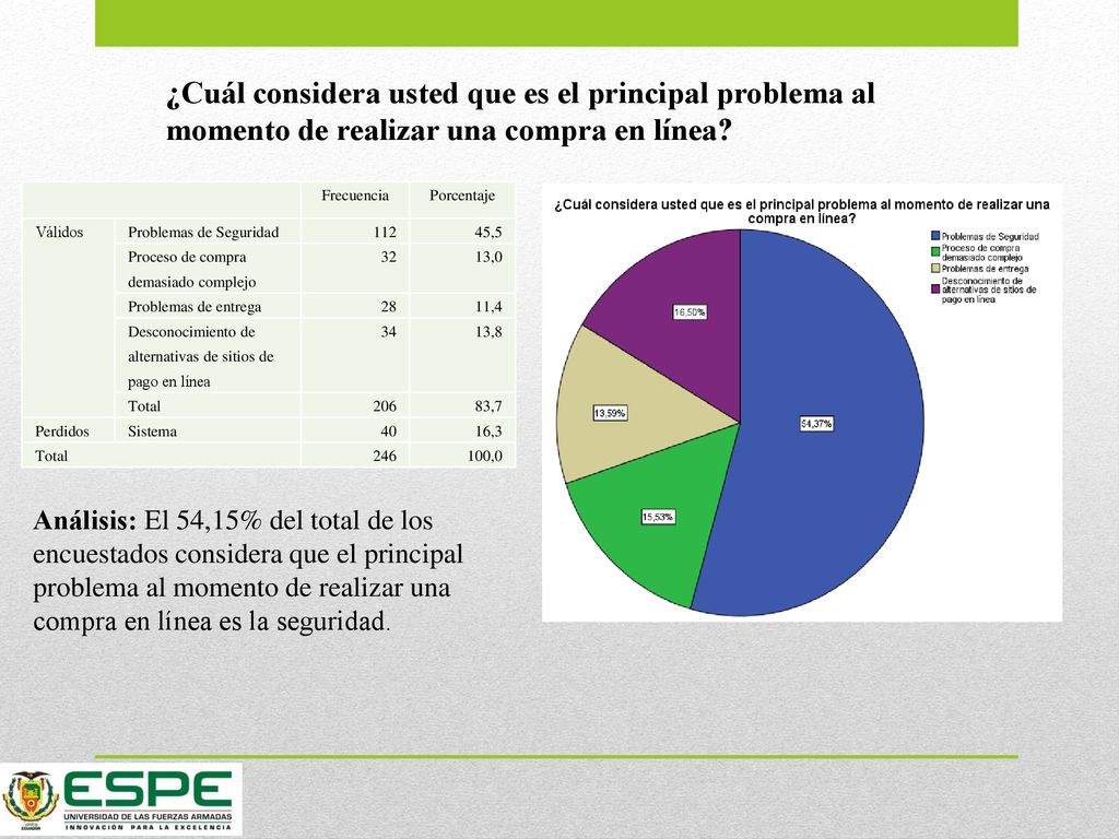 ¿Cuál considera usted que es el principal problema al momento de realizar una compra en línea