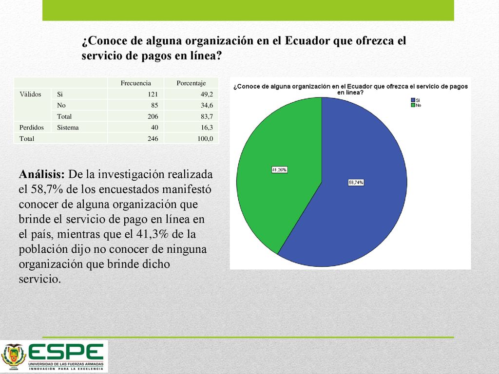 ¿Conoce de alguna organización en el Ecuador que ofrezca el servicio de pagos en línea