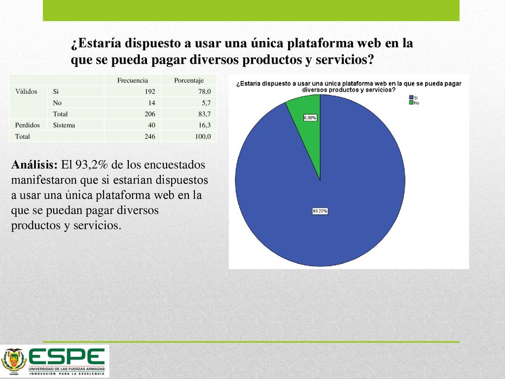 ¿Estaría dispuesto a usar una única plataforma web en la que se pueda pagar diversos productos y servicios