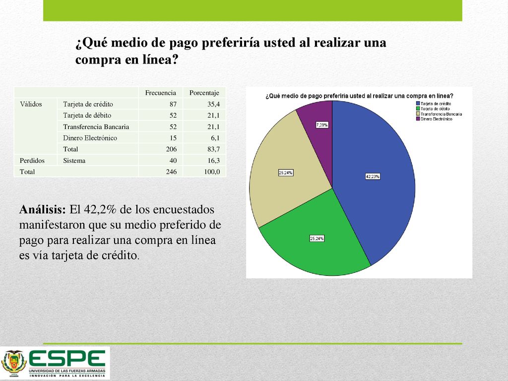¿Qué medio de pago preferiría usted al realizar una compra en línea