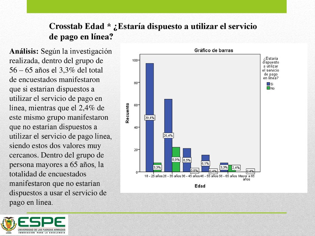 Crosstab Edad * ¿Estaría dispuesto a utilizar el servicio de pago en línea