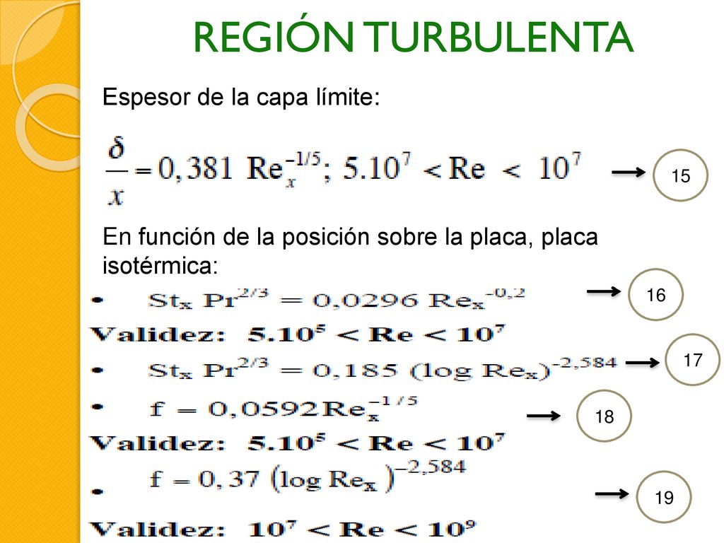 REGIÓN TURBULENTA Espesor de la capa límite: En función de la posición sobre la placa, placa isotérmica: