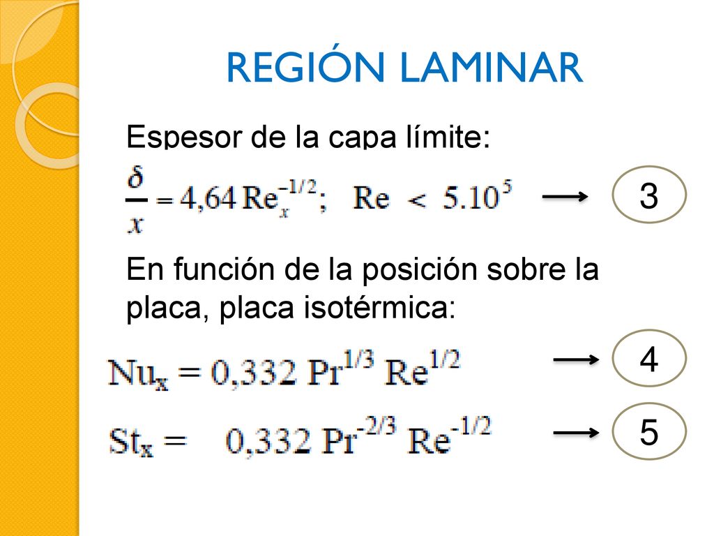 REGIÓN LAMINAR Espesor de la capa límite: En función de la posición sobre la placa, placa isotérmica:
