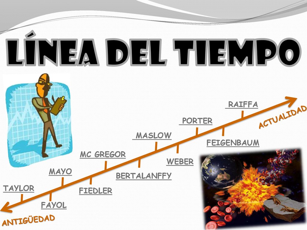 Línea del tiempo RAIFFA ACTUALIDAD PORTER MASLOW FEIGENBAUM MC GREGOR