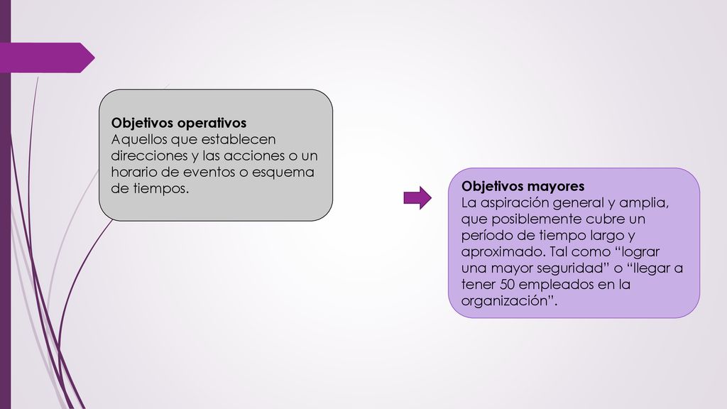 Objetivos operativos Aquellos que establecen direcciones y las acciones o un horario de eventos o esquema de tiempos.