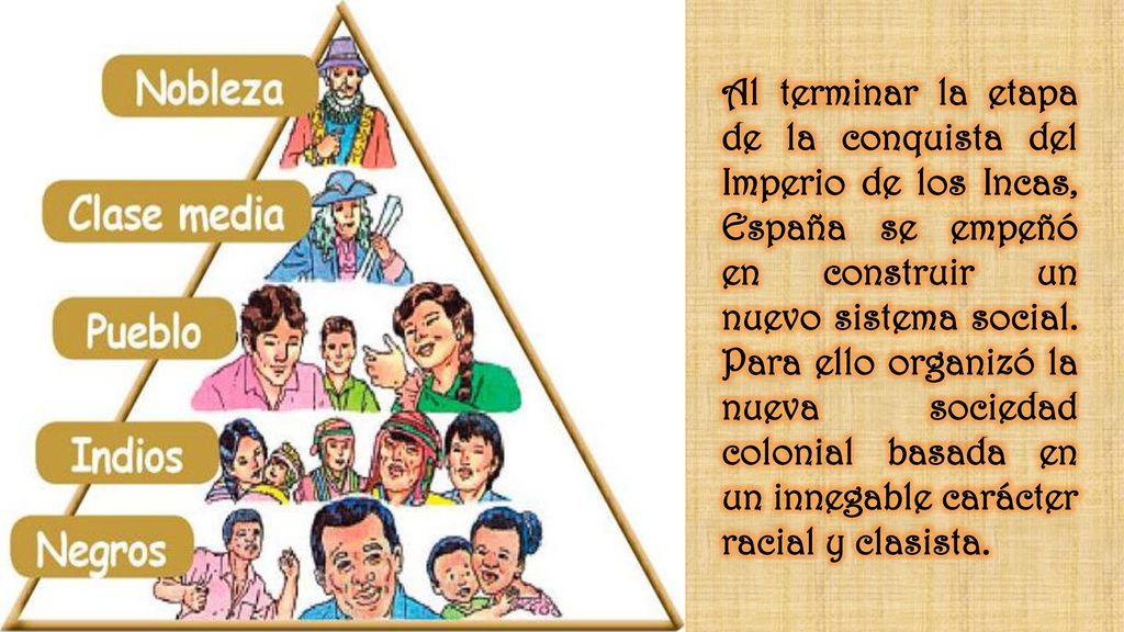 Al terminar la etapa de la conquista del Imperio de los Incas, España se empeñó en construir un nuevo sistema social.
