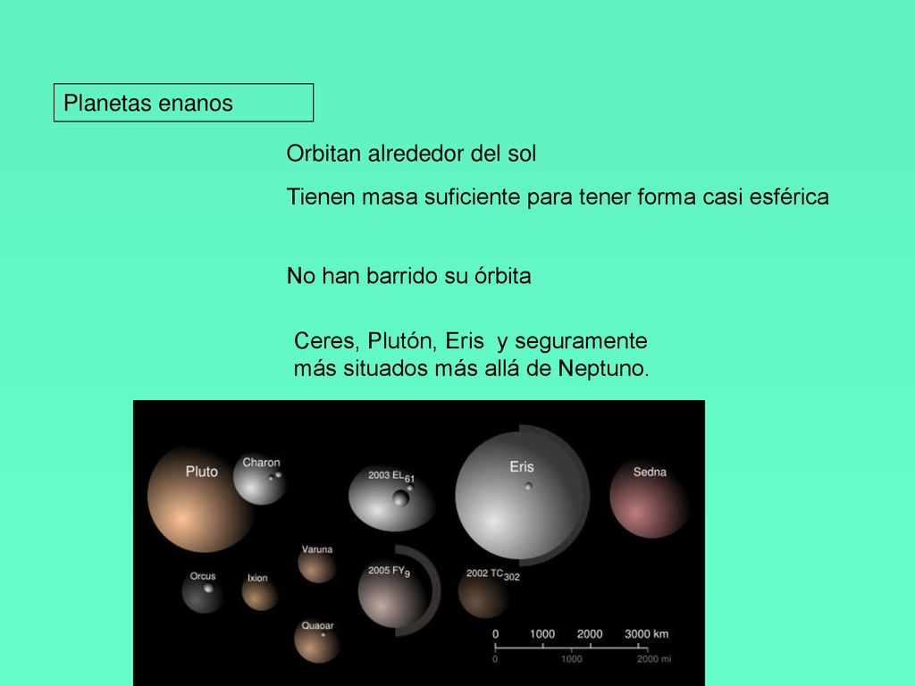 Planetas enanos Orbitan alrededor del sol. Tienen masa suficiente para tener forma casi esférica. No han barrido su órbita.