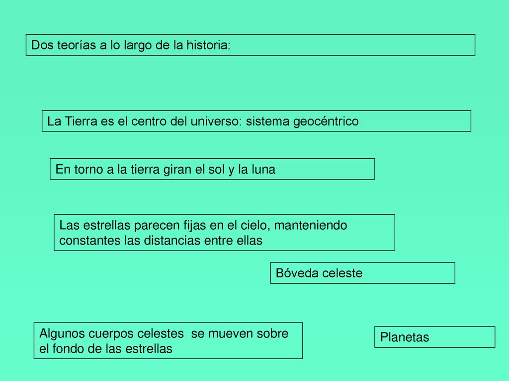 Dos teorías a lo largo de la historia: