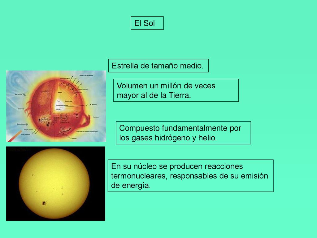 El Sol Estrella de tamaño medio. Volumen un millón de veces mayor al de la Tierra. Compuesto fundamentalmente por los gases hidrógeno y helio.