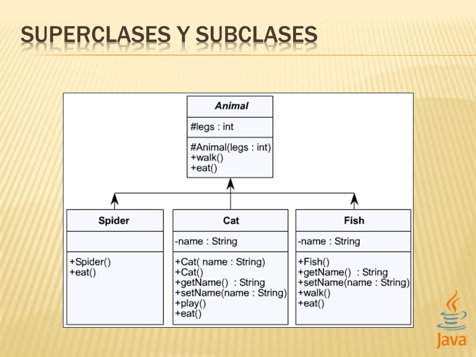 SUPERCLASES Y SUBCLASES