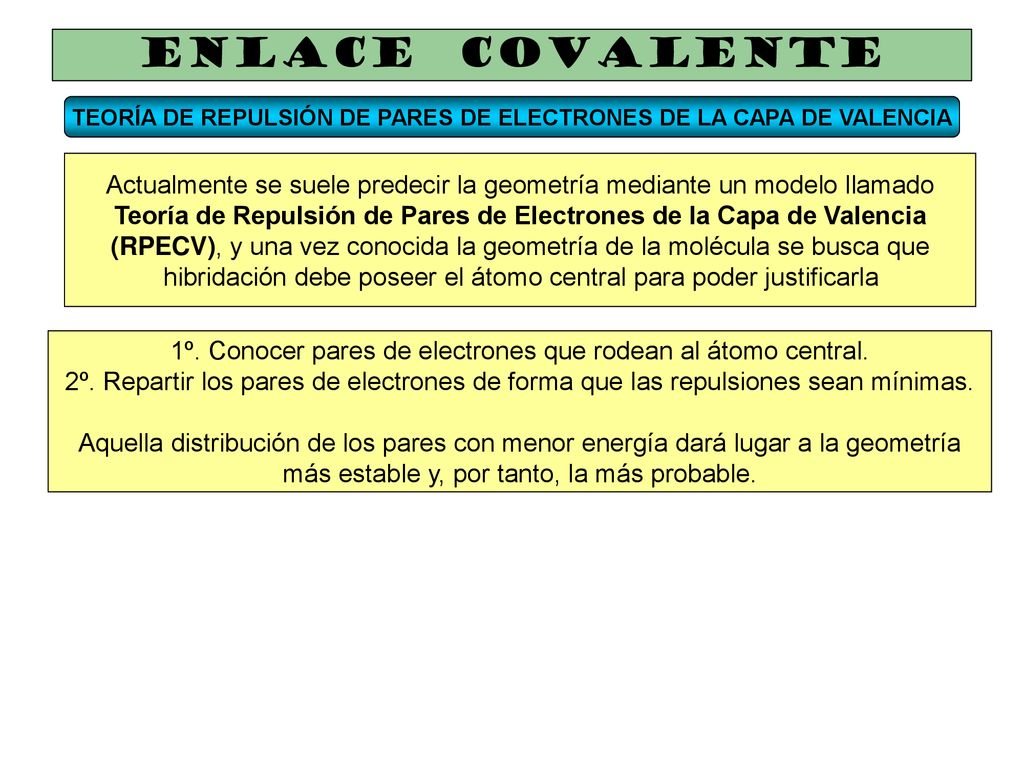 TEORÍA DE REPULSIÓN DE PARES DE ELECTRONES DE LA CAPA DE VALENCIA