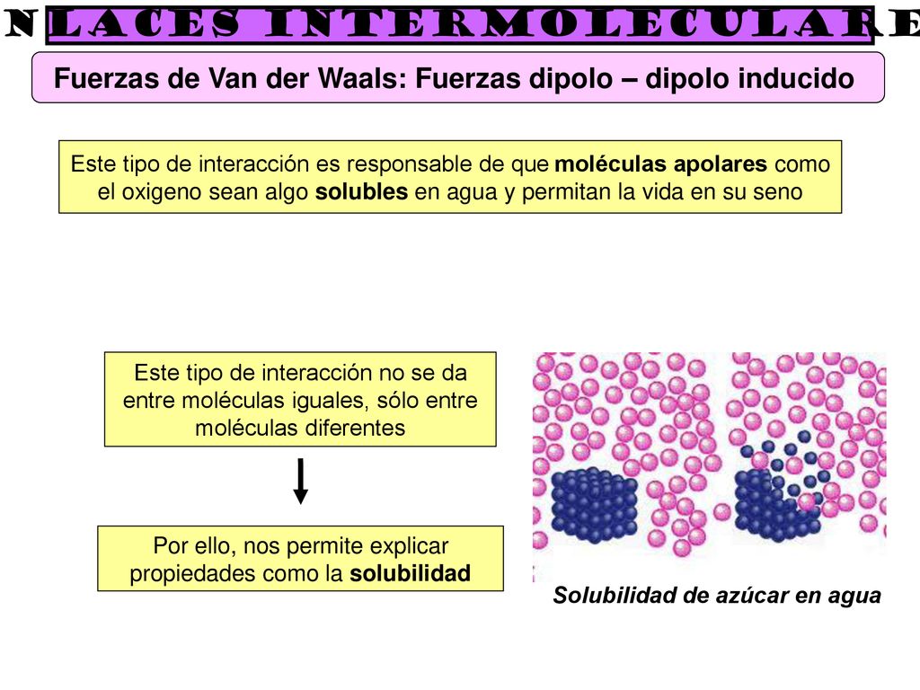 Fuerzas de Van der Waals: Fuerzas dipolo – dipolo inducido