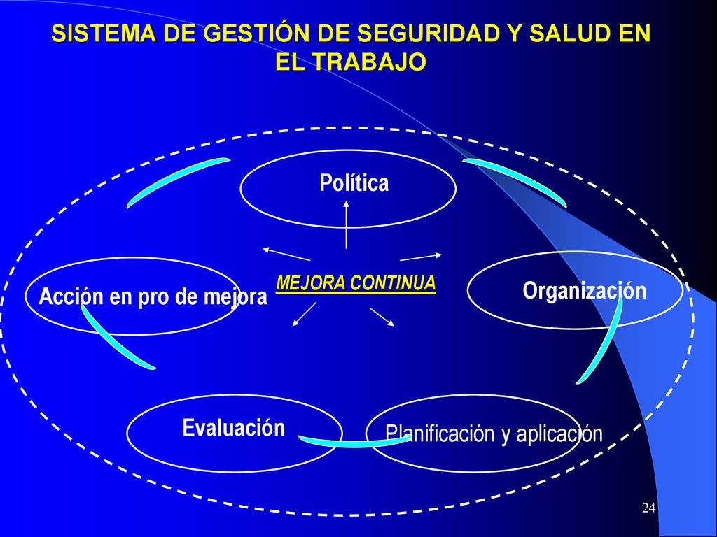 SISTEMA DE GESTIÓN DE SEGURIDAD Y SALUD EN EL TRABAJO