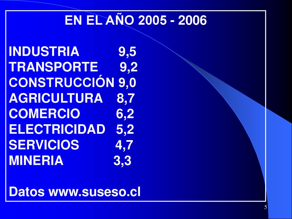 EN EL AÑO INDUSTRIA 9,5. TRANSPORTE 9,2. CONSTRUCCIÓN 9,0. AGRICULTURA 8,7.