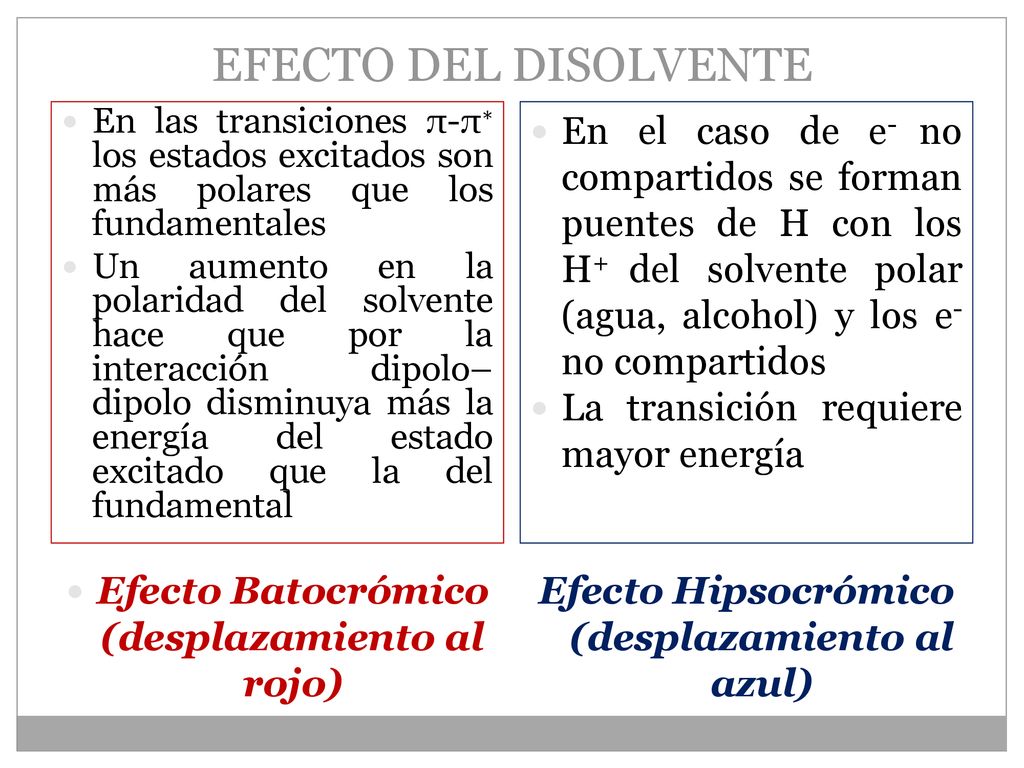 EFECTO DEL DISOLVENTE En las transiciones π-π∗ los estados excitados son más polares que los fundamentales.
