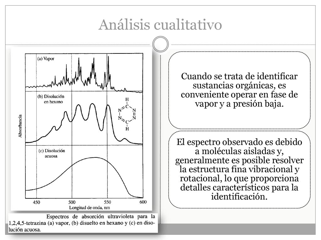 Análisis cualitativo Cuando se trata de identificar sustancias orgánicas, es conveniente operar en fase de vapor y a presión baja.