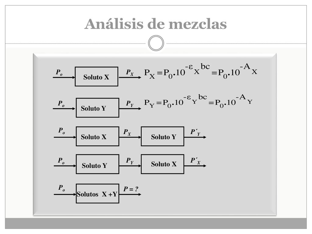 Análisis de mezclas Po Soluto X Soluto Y PX Solutos X +Y PY P´Y P´X