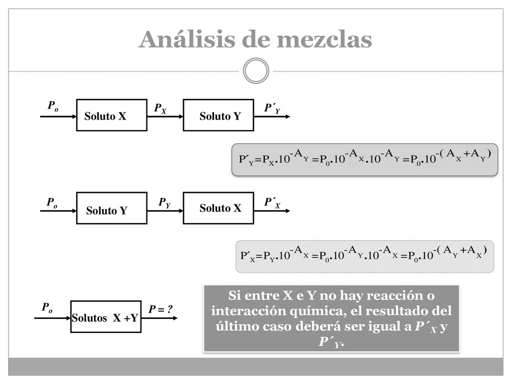 Análisis de mezclas Soluto Y. Soluto X. Po. P´Y. PX. Soluto Y. Soluto X. Po. P´X. PY.