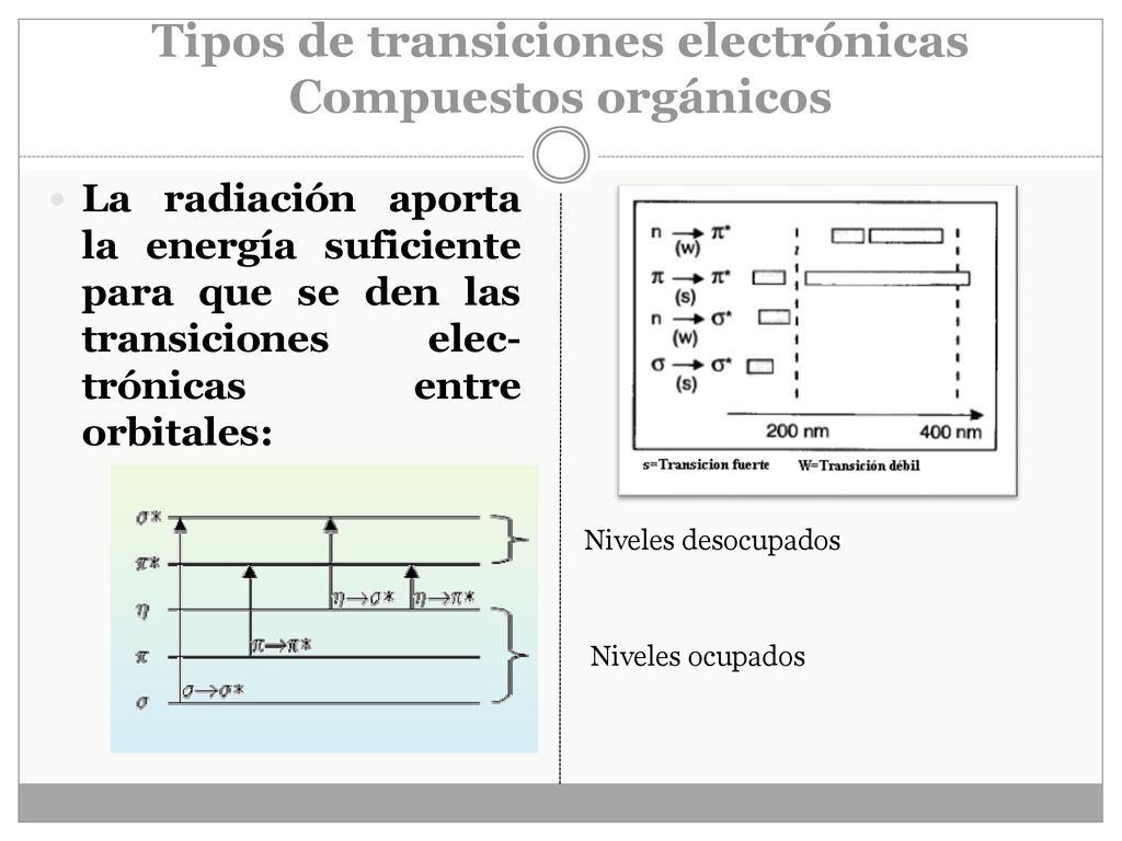 Tipos de transiciones electrónicas Compuestos orgánicos