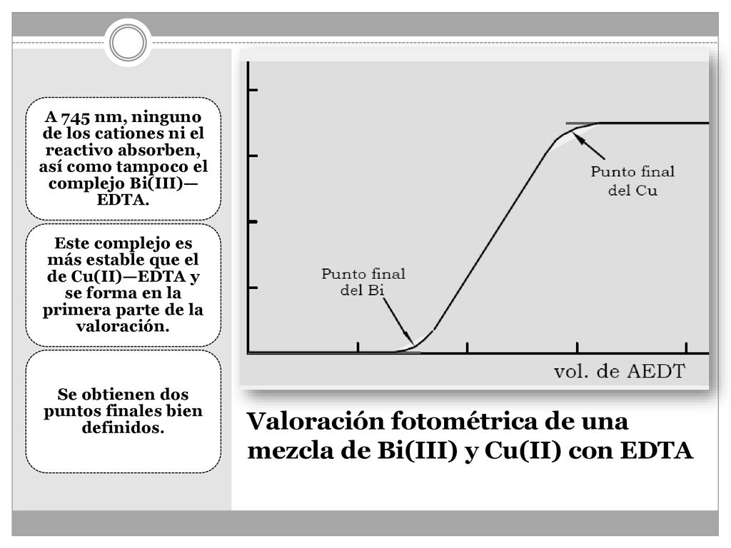 Valoración fotométrica de una mezcla de Bi(III) y Cu(II) con EDTA