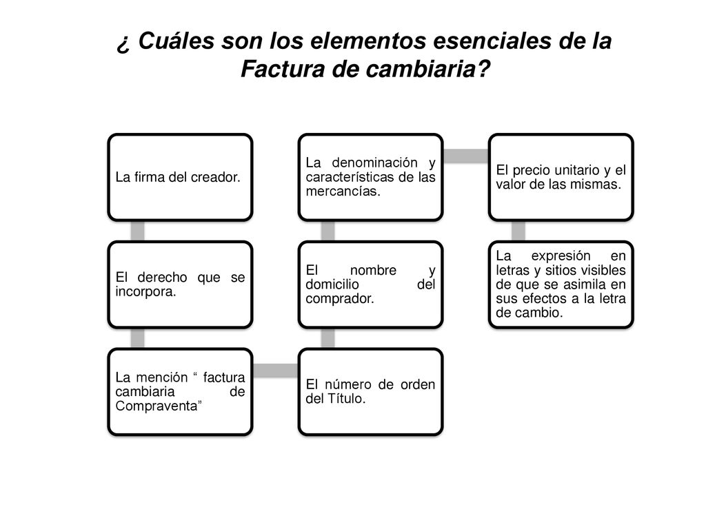 ¿ Cuáles son los elementos esenciales de la Factura de cambiaria