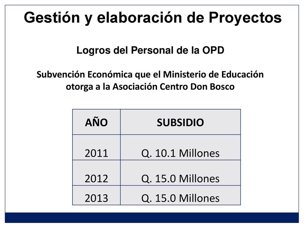 Gestión y elaboración de Proyectos Logros del Personal de la OPD