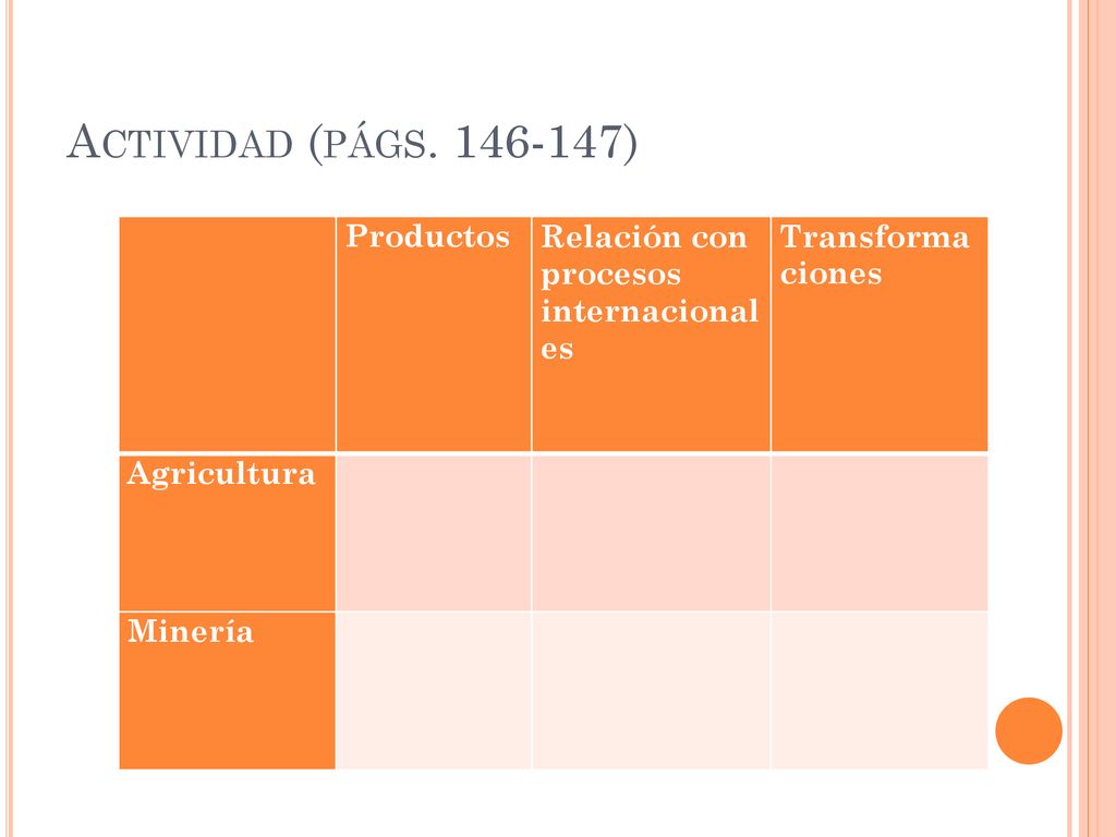 Actividad (págs ) Productos