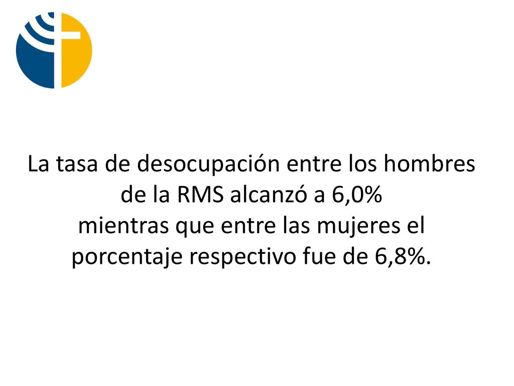 La tasa de desocupación entre los hombres de la RMS alcanzó a 6,0% mientras que entre las mujeres el porcentaje respectivo fue de 6,8%.