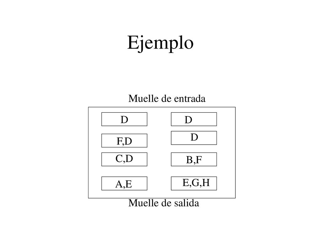 Ejemplo Muelle de entrada Muelle de salida D B,F F,D C,D A,E E,G,H