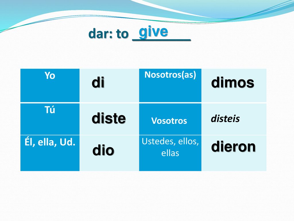 give dar: to ________ di dimos diste dieron dio Yo Tú disteis