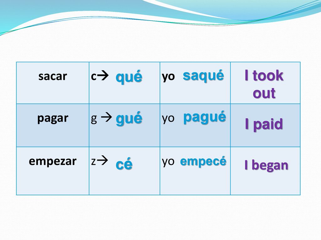 qué I took out gué pagué I paid cé I began saqué sacar c yo pagar g 