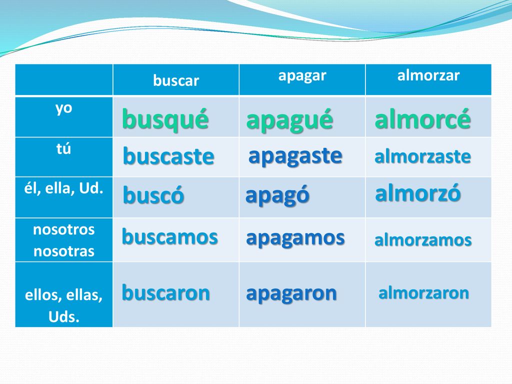 busqué apagué almorcé buscaste apagaste almorzó buscó apagó buscamos
