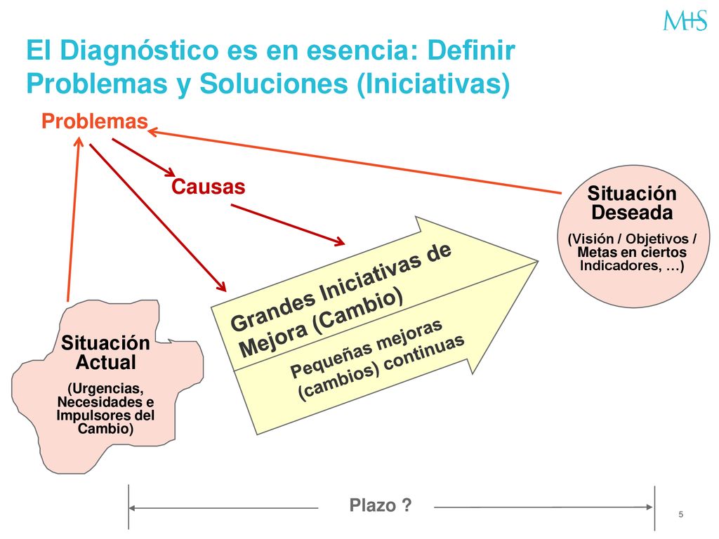 El Diagnóstico es en esencia: Definir Problemas y Soluciones (Iniciativas)