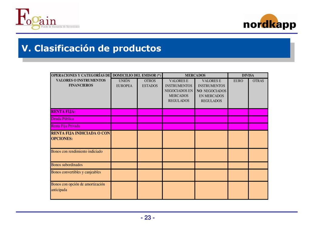 V. Clasificación de productos
