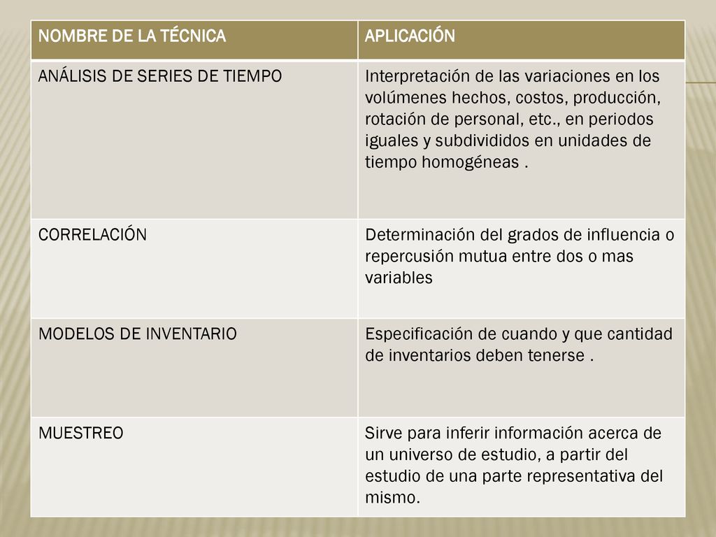 NOMBRE DE LA TÉCNICA APLICACIÓN. ANÁLISIS DE SERIES DE TIEMPO.