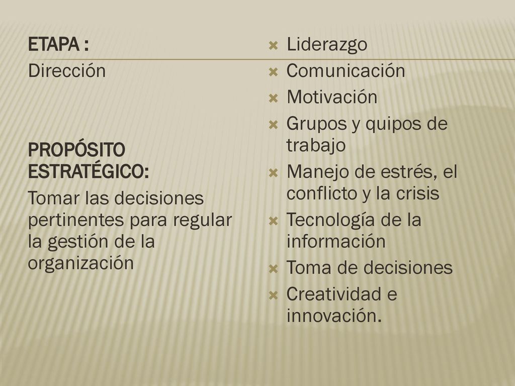 ETAPA : Dirección PROPÓSITO ESTRATÉGICO: Tomar las decisiones pertinentes para regular la gestión de la organización